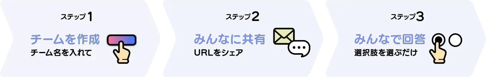 ステップ